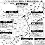 ナインドラゴンの生産拠点